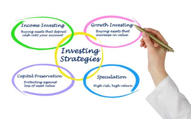 Investing Strategy